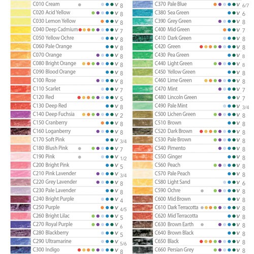 Derwent Coloursoft Pencils Tin Set of 36 Colours 