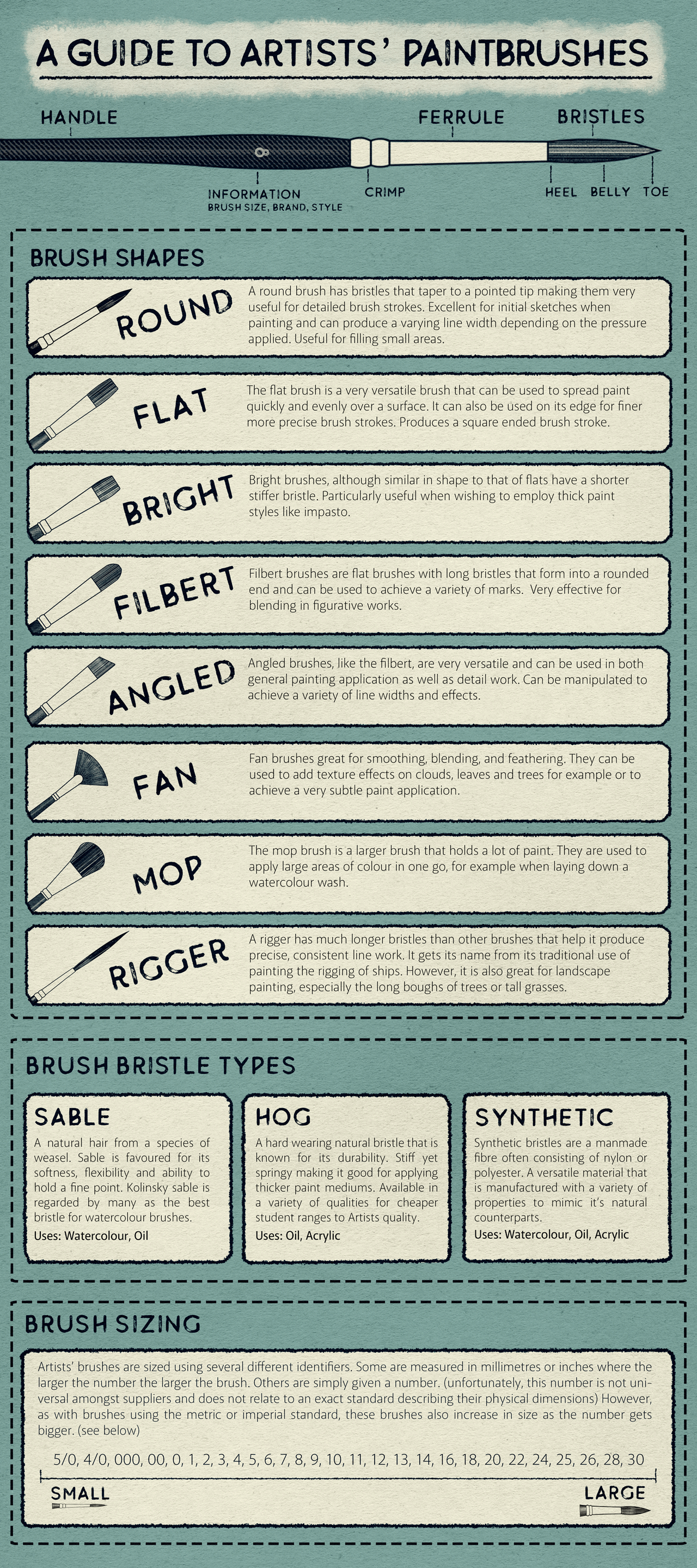 A guide to artists painting brushes infographic